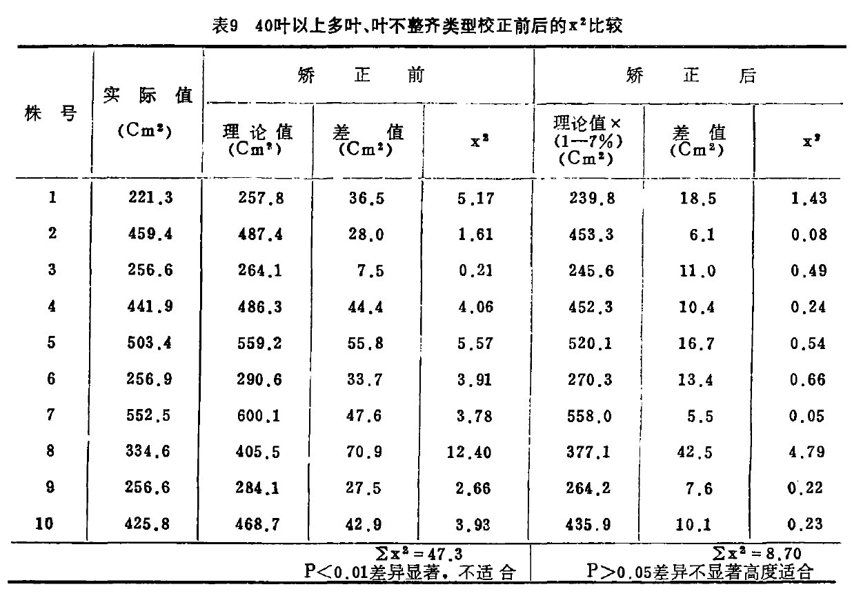 9  40~϶~~RУǰx2^