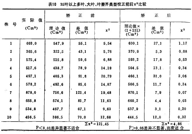 10  35~϶~~~RУǰX2^